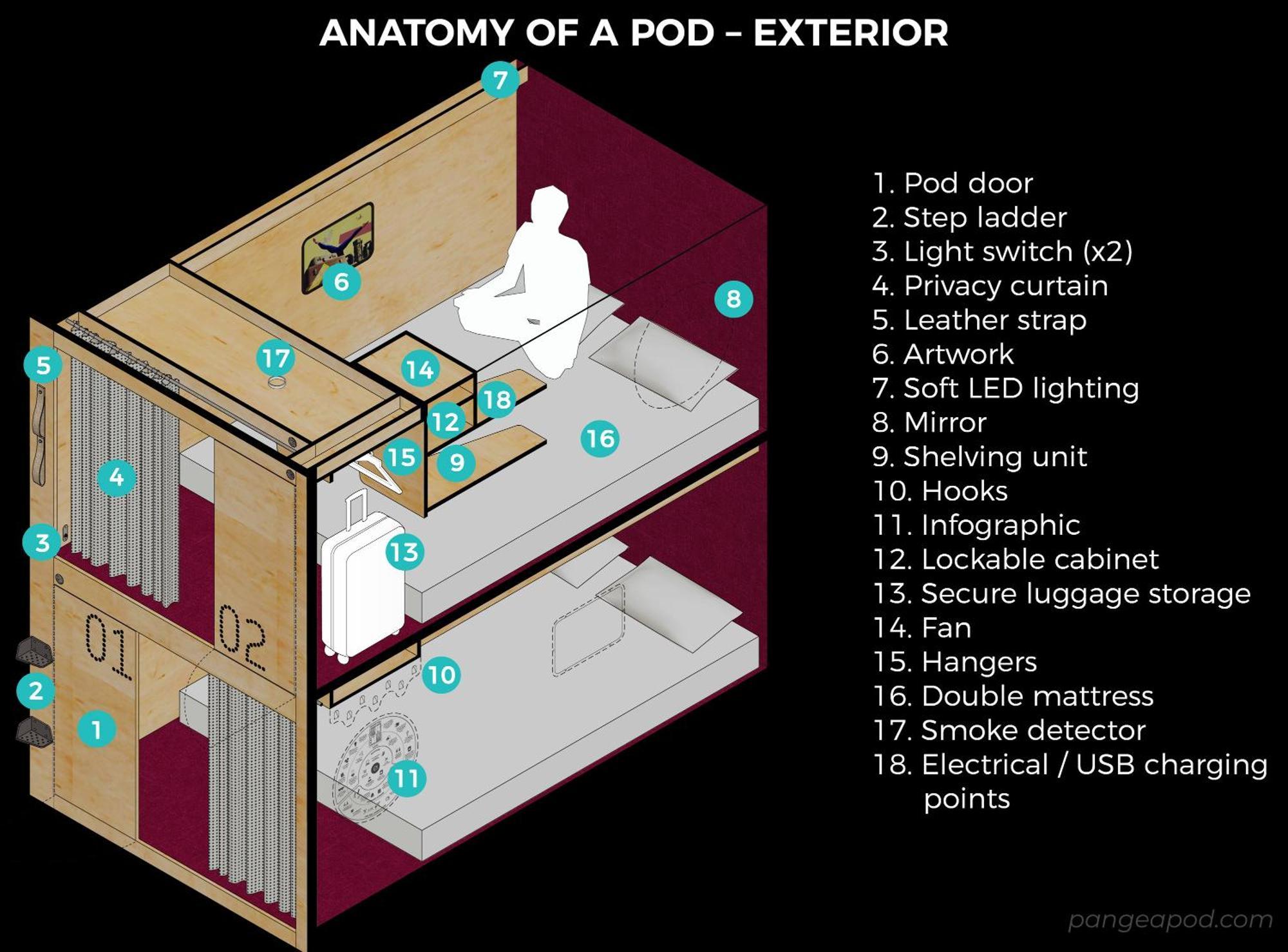 Front-entry Pod Single