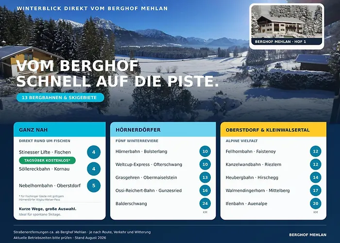 Berghof Mehlan